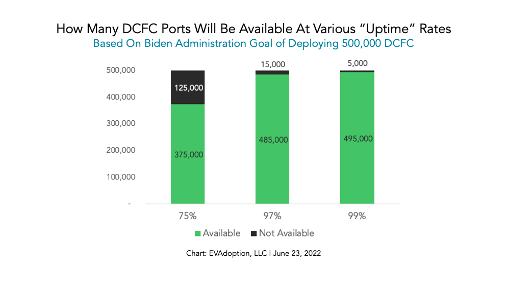 How-Many-DCFC-Will-Be-Available-At-Various-Uptime-Percentages