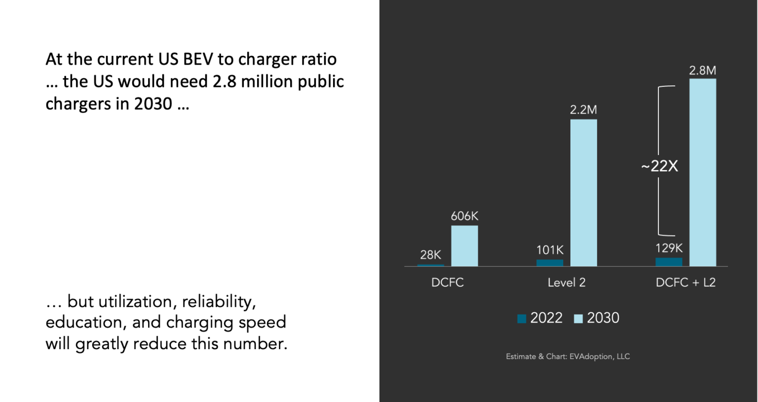 How Many Public EV Chargers Will Be Needed in 2030? EVStation