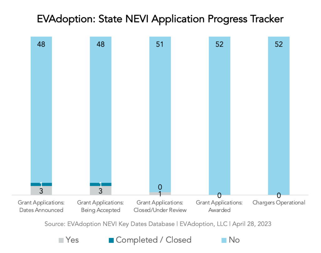 State NEVI Application Progress Tracker-EVAdoption