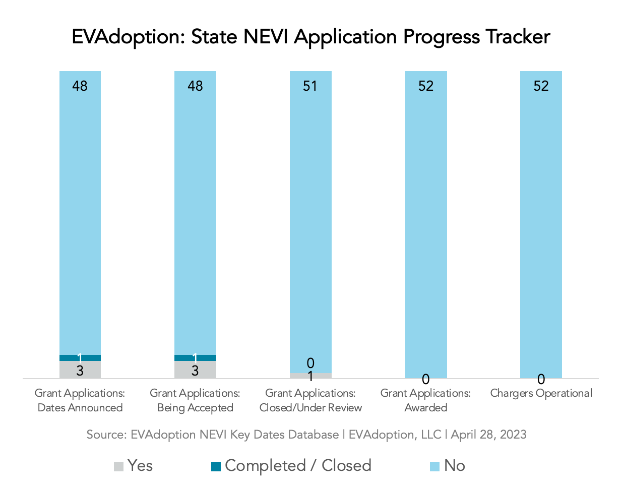 State NEVI Application Progress Tracker-EVAdoption